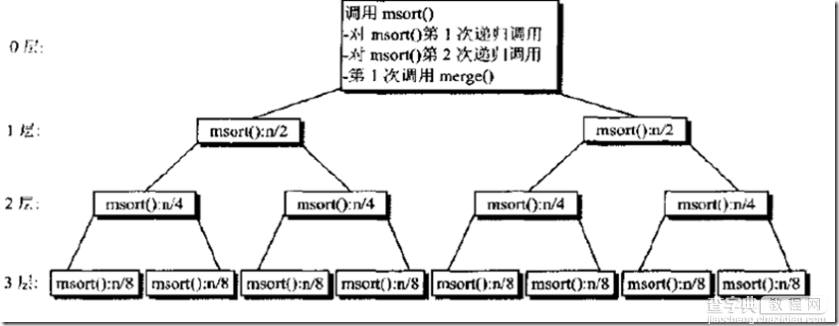 C#递归算法之归并排序8