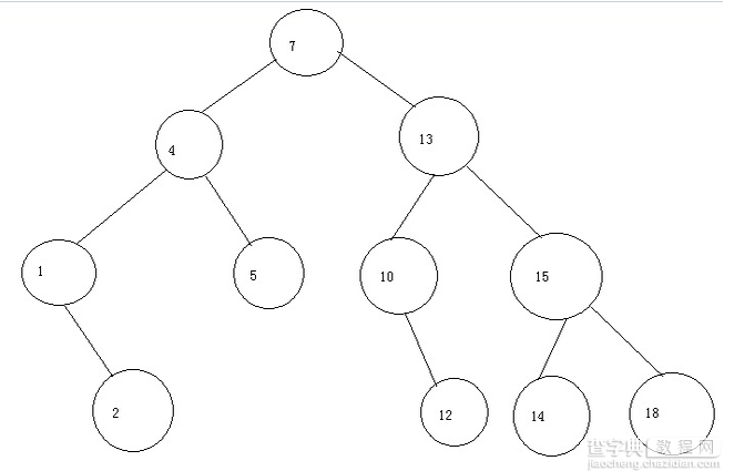 详解Java二叉排序树1