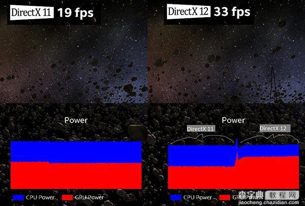 Win10正式版将引领PC游戏革命 DX12性能提升70%3