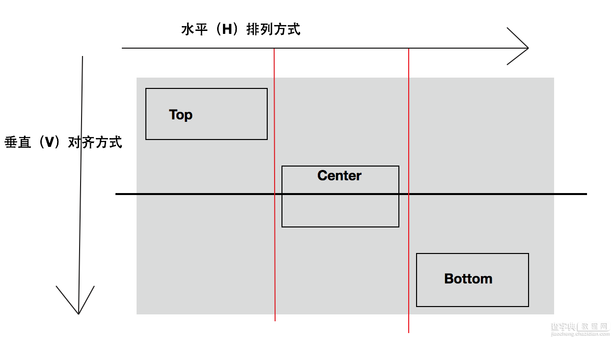 Android开发之基本控件和四种布局方式详解13