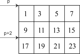 C++中字符串以及数组和指针的互相使用讲解8