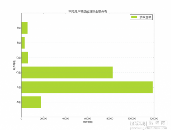 使用python绘制常用的图表5