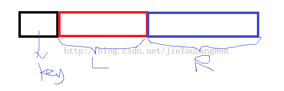 详解快速排序算法中的区间划分法及Java实现示例5