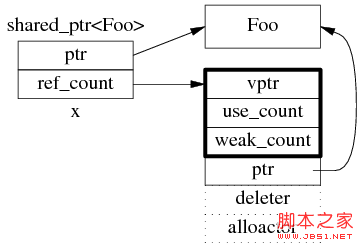 C++开发：为什么多线程读写shared_ptr要加锁的详细介绍1