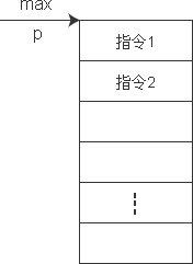 浅析C++中的函数与指针1