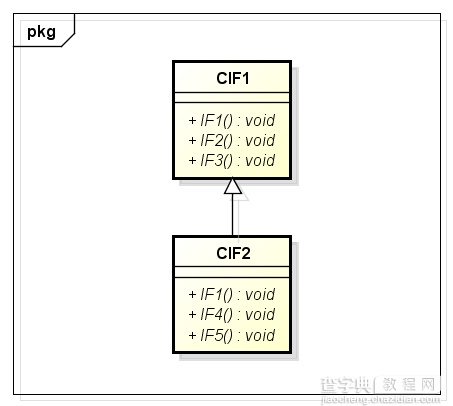 C++ COM编程之接口背后的虚函数表4