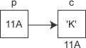 C 语言指针变量详细介绍1