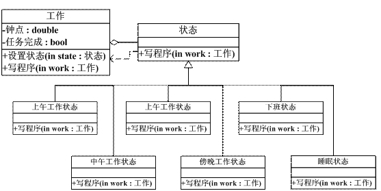 iOS App的设计模式开发中对State状态模式的运用1