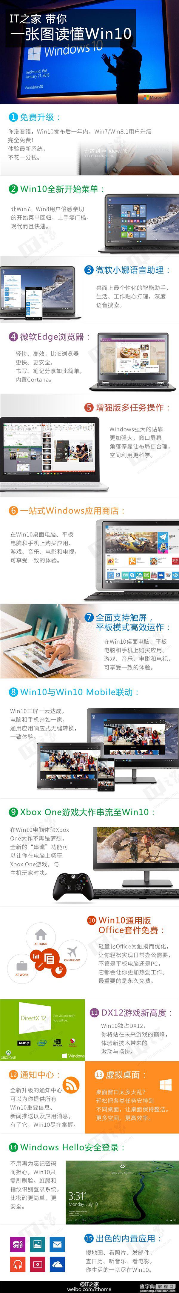 Win10正式版有什么亮点？一张图读懂Win10正式版新特性2