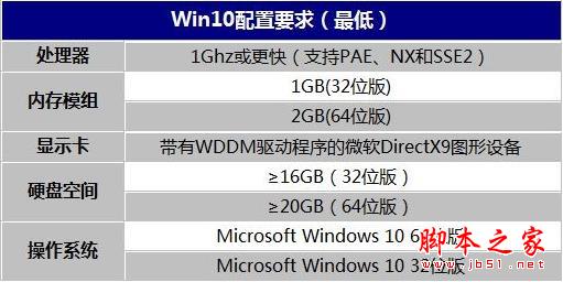 装了Win10后卡死了？微软工程师告诉你妙招解决1