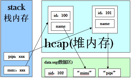 从内存地址解析Java的static关键字的作用7