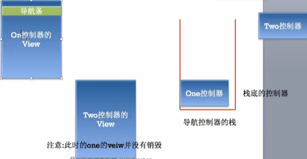 详解iOS开发中使用storyboard创建导航控制器的方法11