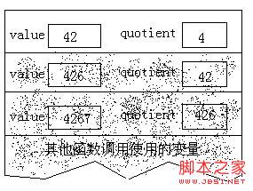 对C语言中递归算法的深入解析5