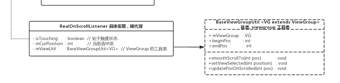 Android仿eleme点餐页面二级联动列表7