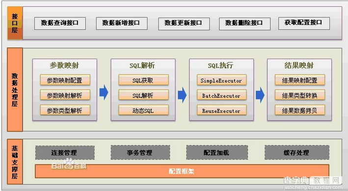 MyBatis中的resultMap简要概述2