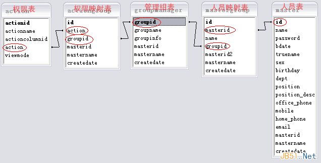 复杂系统中的用户权限数据库设计解决方案12