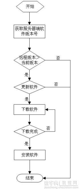 Android应用APP自动更新功能的代码实现1