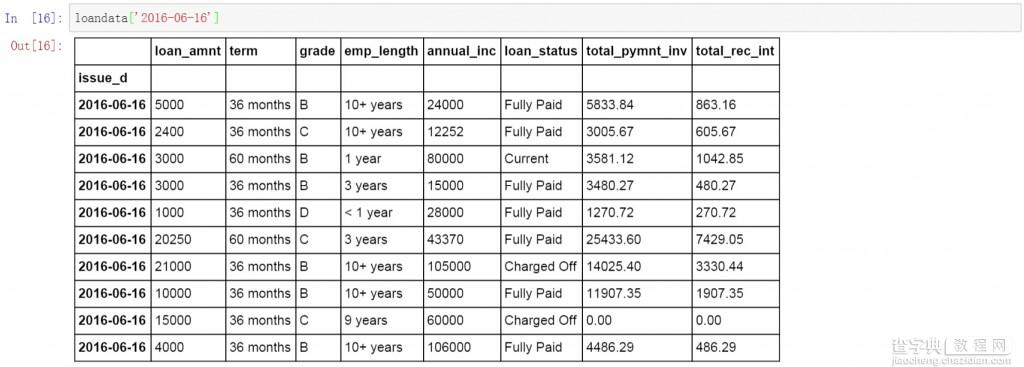 Python进行数据提取的方法总结13