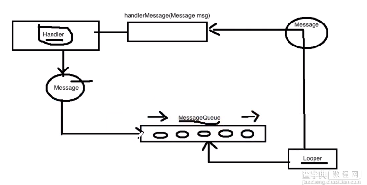 Android handler 详解（面试必问）1