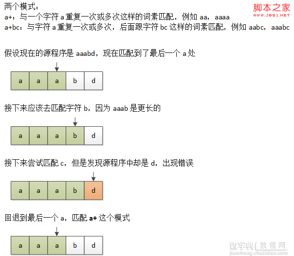 C#词法分析器之输入缓冲和代码定位的应用分析1