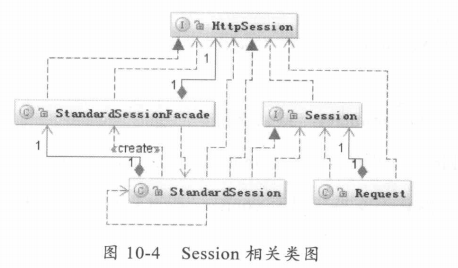 Java中Cookie和Session的那些事儿6