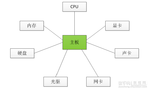 JAVA设计模式之调停者模式详解4