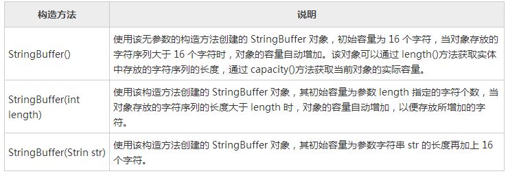 讲解Java中的基础类库和语言包的使用3