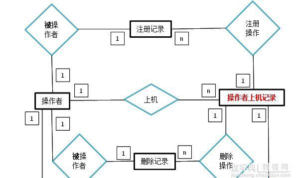 数据库设计的完整性约束表现在哪些方面1