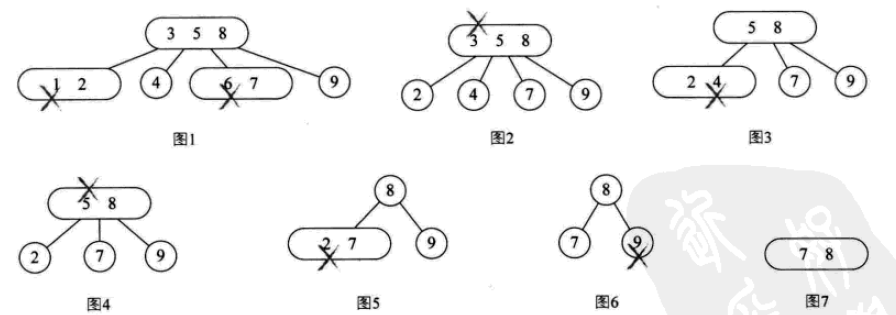 详解常用查找数据结构及算法（Python实现）27