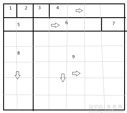 Java 最重要布局管理器GridBagLayout的使用方法1