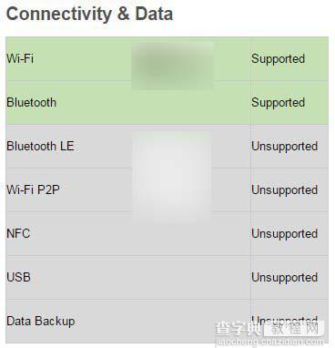 Win10 Mobile安装的安卓APK应用不支持哪些功能？不支持功能汇总7