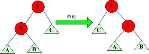 数据结构之伸展树详解1