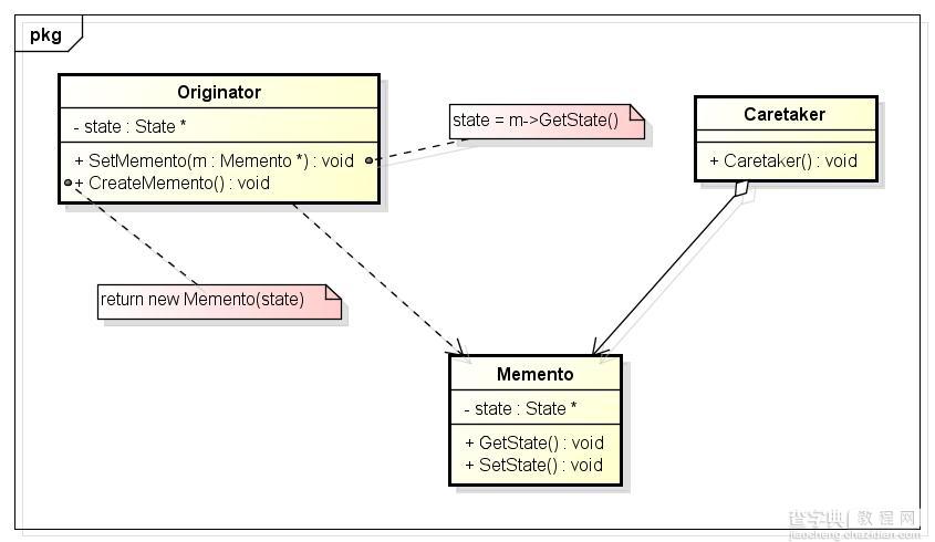 C++设计模式之备忘录模式1