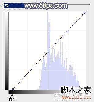 为绿色外景人物图片增加朦胧的淡黄色效果ps教程24