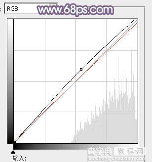 Photoshop利用通道替换将外景人物图片打造出纯美的淡调蓝紫色效果22