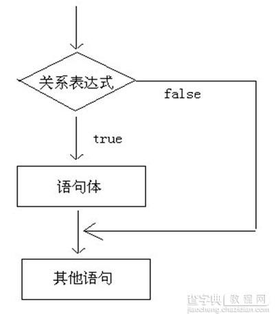 Java语法基础之选择结构的if语句、switch语句详解2