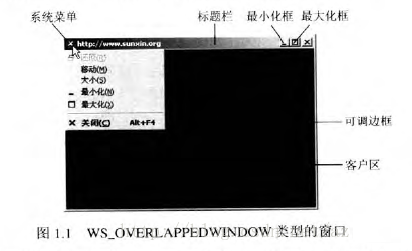 Windows程序内部运行机制实例详解1