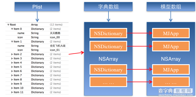 详解iOS应用UI开发中的九宫格坐标计算与字典转换模型6