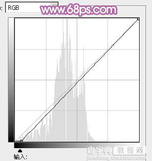 PS为坐在草地上的美女图片调制出柔美的蓝黄色30