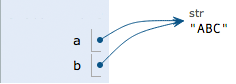 详细解析Python当中的数据类型和变量2