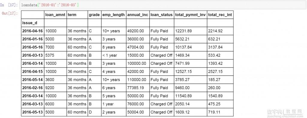 Python进行数据提取的方法总结14