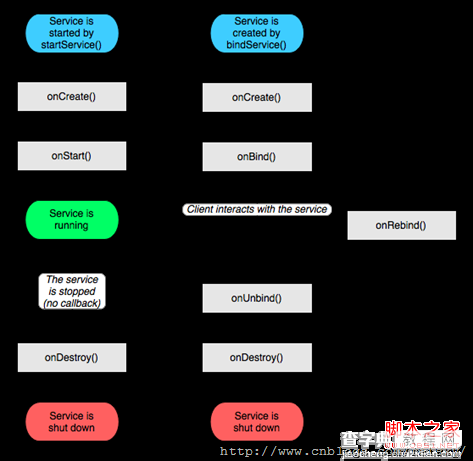 android生命周期深入分析(二)2