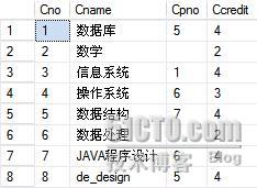 SQL Server 2005中的外联结用法8