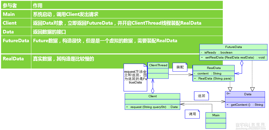 Java 高并发七：并发设计模型详解3