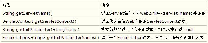 Java Web编程之Servlet技术详解5