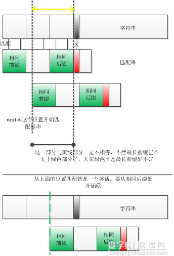 C语言kmp算法简单示例和实现原理探究3