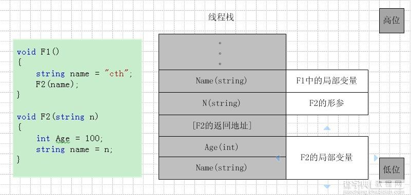 C#运行时相互关系浅析1