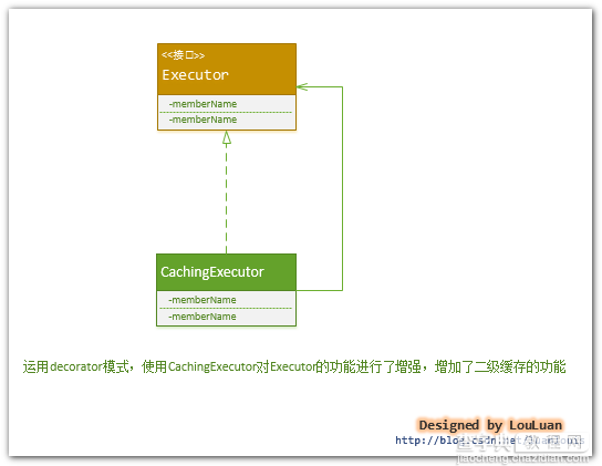 详解Java的MyBatis框架中的缓存与缓存的使用改进3