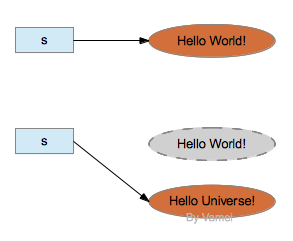 Java进阶教程之String类2