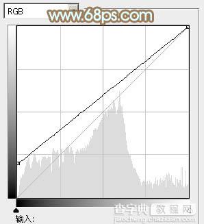 Photoshop为外景人物图片打造小清新的韩系淡褐色15